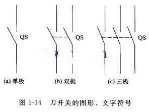 刀开关电气结构（刀开关的结构及符号）