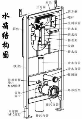 美标马桶结构（美标马桶结构图解）