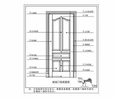 木门的结构cad（木门的结构名称）