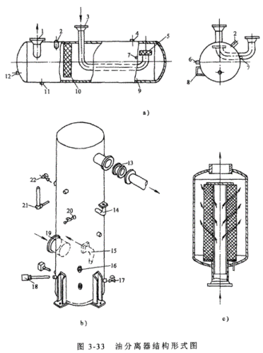 氟利昂油分离器的结构（氟利昂油分离器原理图）