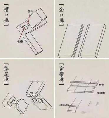 隼卯结构工具（榫卯结构百科）