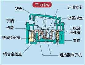 开关材料结构工作原理（开关是由哪些材料组成的）