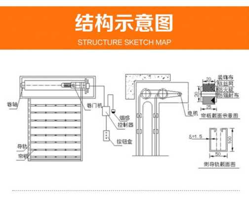 防火卷帘结构示意图（防火卷帘结构示意图片）