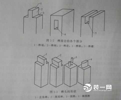 实木家具结构连接方式（实木家具的拼接方法）