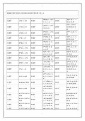 结构用无缝钢管规格（结构用无缝钢管gb81622018）