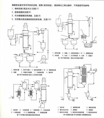 设备结构图（刮膜蒸发器设备结构图）