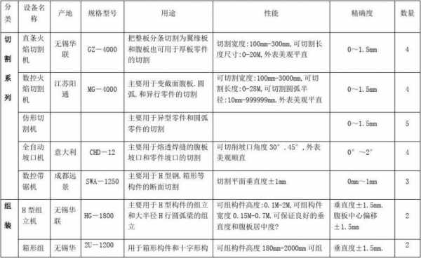 钢结构加工设备清单（钢结构加工生产设备）