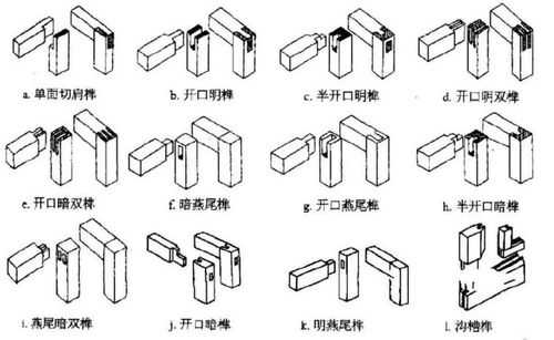 榫卯结构故事（榫卯结构的奥秘）