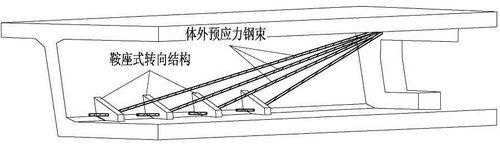 预应力结构的分类（预应力结构有哪些）