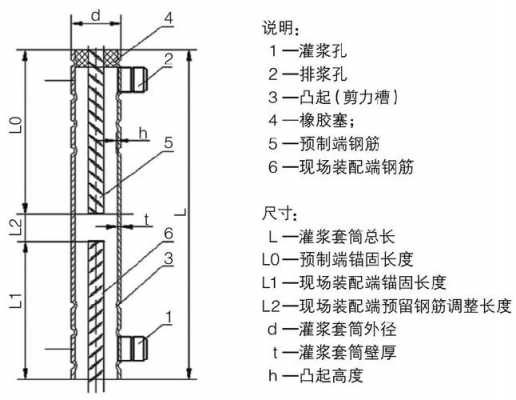 套筒结构（套筒结构层数）