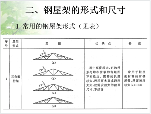 钢结构形式区分（钢结构构件形式）