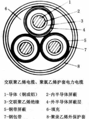 高压电缆的结构组成（高压电缆的结构组成及作用）