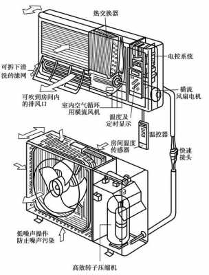 空调主体结构图（空调整体结构）