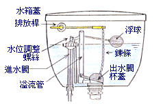 蓄水水箱结构图（蓄水水箱漏水怎么办）