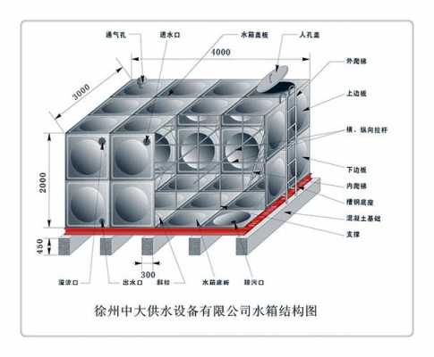 水箱结构示意图（水箱结构示意图图片）