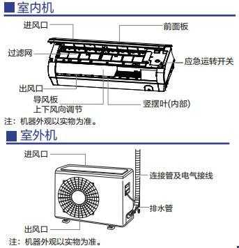 大空调结构（空调结构名称）