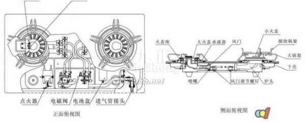 煤气炉结构图（煤气炉分解图）
