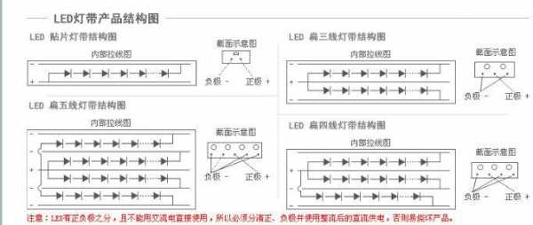 led灯带内部结构图（led灯带内部电路图及工作原理图）