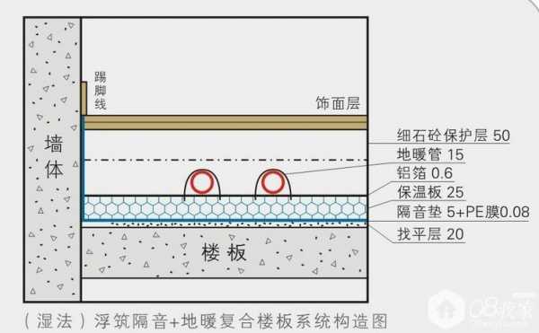 室内地热结构规范（地热结构层做法）