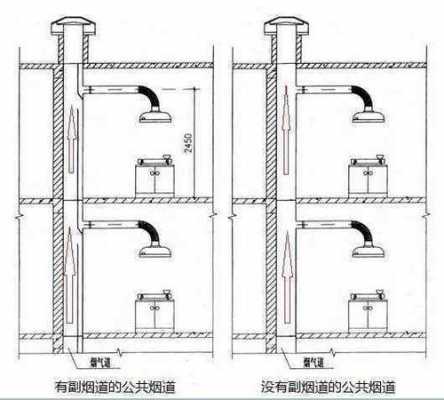 建筑烟道结构（楼房烟道结构）