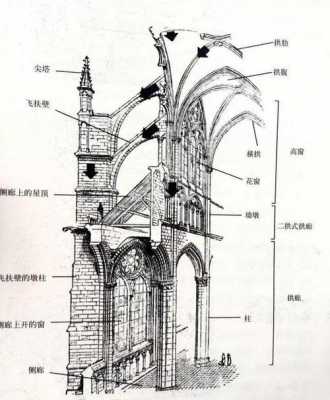 哥特式建筑的结构特点（哥特式建筑的主要结构）