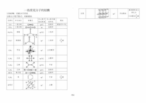 常用结构分类（常用的结构）