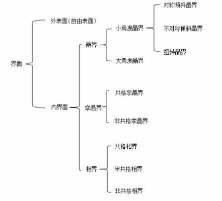 金属结构分类（金属结构分类标准）