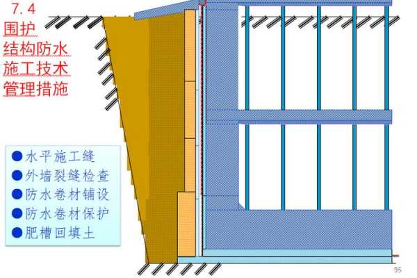 围护结构防水吗（围护结构的性能有哪些要求?）