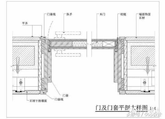 门半包围结构（门半包边 示意图）