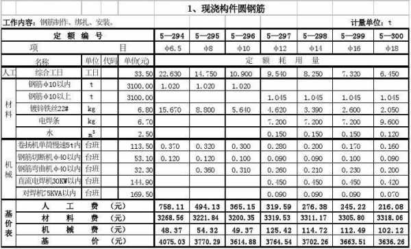 建筑定额钢结构（钢结构定额一般都采用哪个版本）