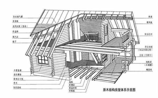 木结构正面图（木结构识图）