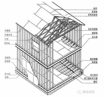 木结构结构体系（木结构构架形式）