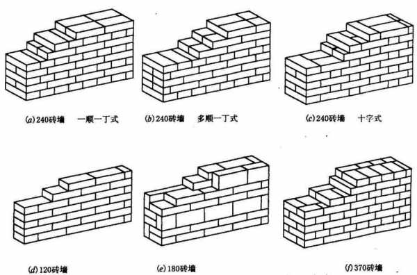 混合结构墙体太厚（混合结构墙体太厚怎么办）