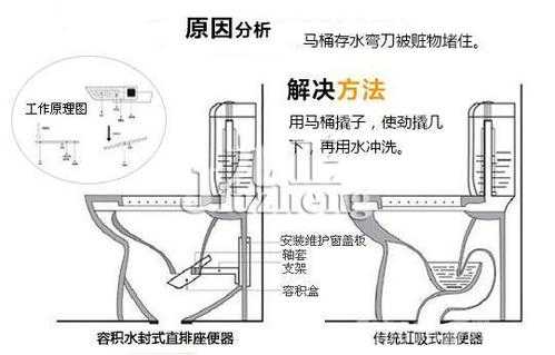 旋冲马桶结构（旋冲马桶堵了怎么办）