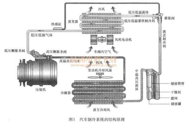 车辆空调结构（车辆空调结构图详解）