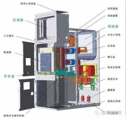 10kv开关柜结构（10kv开关柜内部结构）