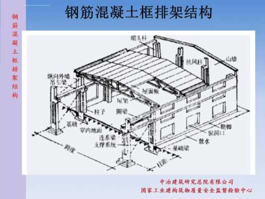 排房结构（房屋排架结构）