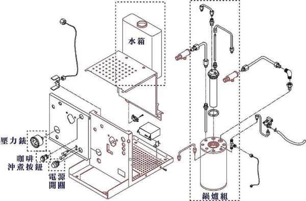 浓缩咖啡机结构（浓缩咖啡机原理）