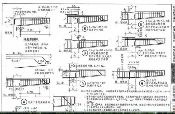 框架结构挑梁（框架结构挑梁筋放面还是圈梁筋放面好）