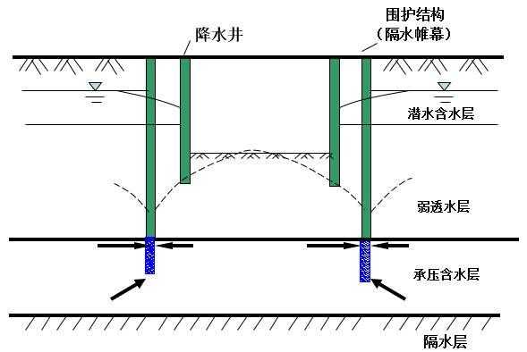 基坑的围护结构（基坑的围护结构荷载主要来自）