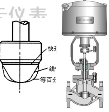 电动闸阀门结构（电动闸阀阀体）