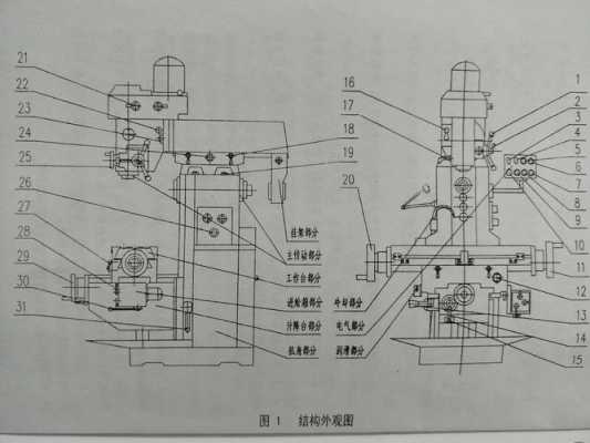 铣床结构（铣床结构原理示意图）