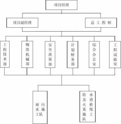 市政结构（市政结构类型）