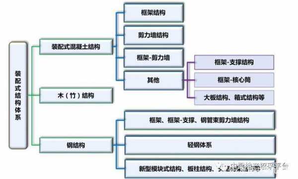 装配式结构介绍（装配式结构介绍怎么写）