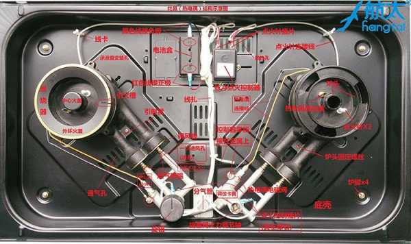 台式燃气灶结构（台式燃气灶结构图解）