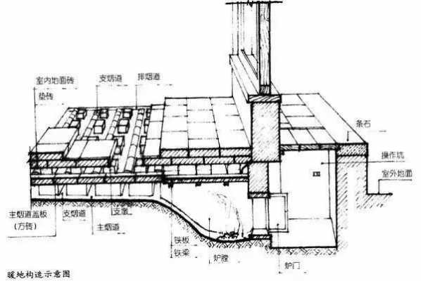 火炕结构原理图（火炕的内部构造图）