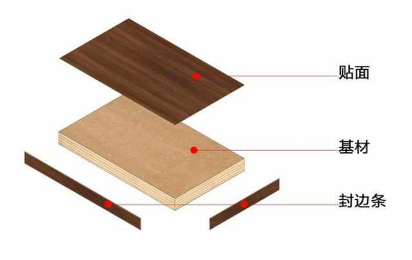 各种木板结构介绍（木板结构图）