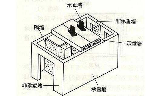 全框架结构立柱（框架结构立柱宽度与墙厚相同吗为什么）