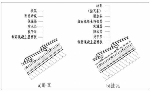 坡屋顶防水结构（坡屋顶的防水做法）