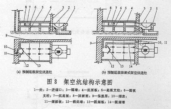 北方火炕结构图（北方火炕结构图解）